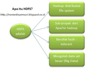 Hadoop Menguak Potensi Bisnis Digital Melalui Analisis Big Data Skala Raksasa
