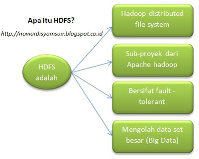 Hadoop Menguak Potensi Bisnis Digital Melalui Analisis Big Data Skala Raksasa
