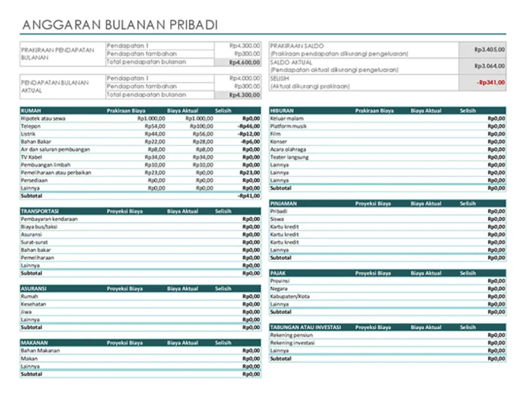 Mengurai Checklist Wajib Budget Bulanan Yang Sering Disalahpahami Kunci Kebebasan Finansial Anda