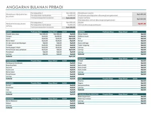 Mengurai Checklist Wajib Budget Bulanan Yang Sering Disalahpahami Kunci Kebebasan Finansial Anda